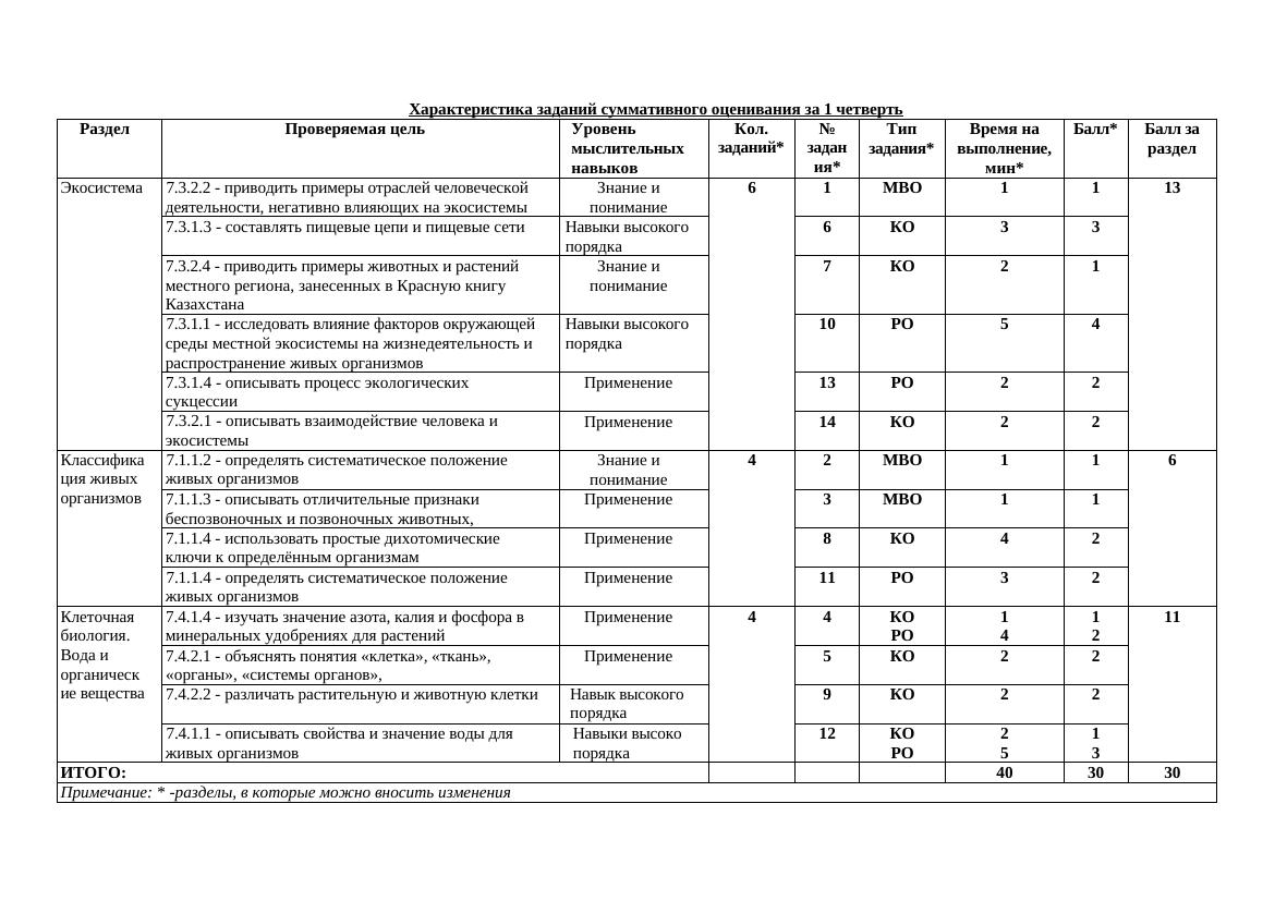 7 кл. сборник СОЧ био