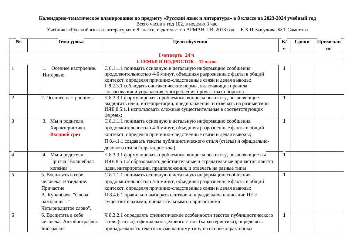+ + КТП + 8 кл Р2 А- ПВ тда 2024 -2025