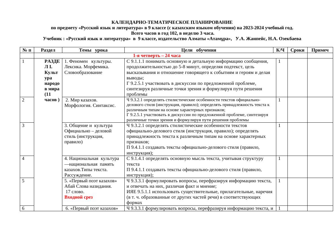 + + КТП + 9 кл тда 2024-2025