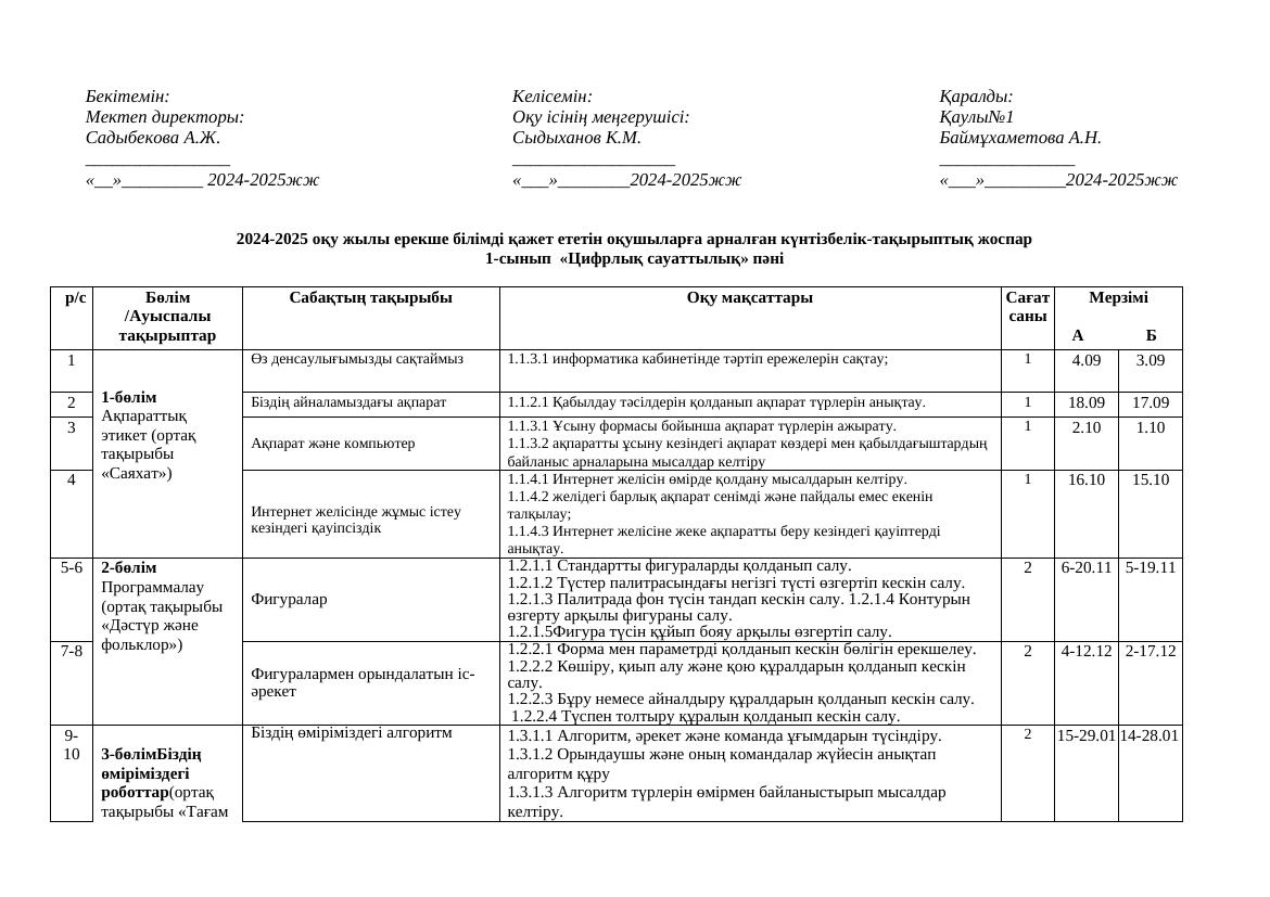 1 сын. инк. ктж 2024-2025жж инф