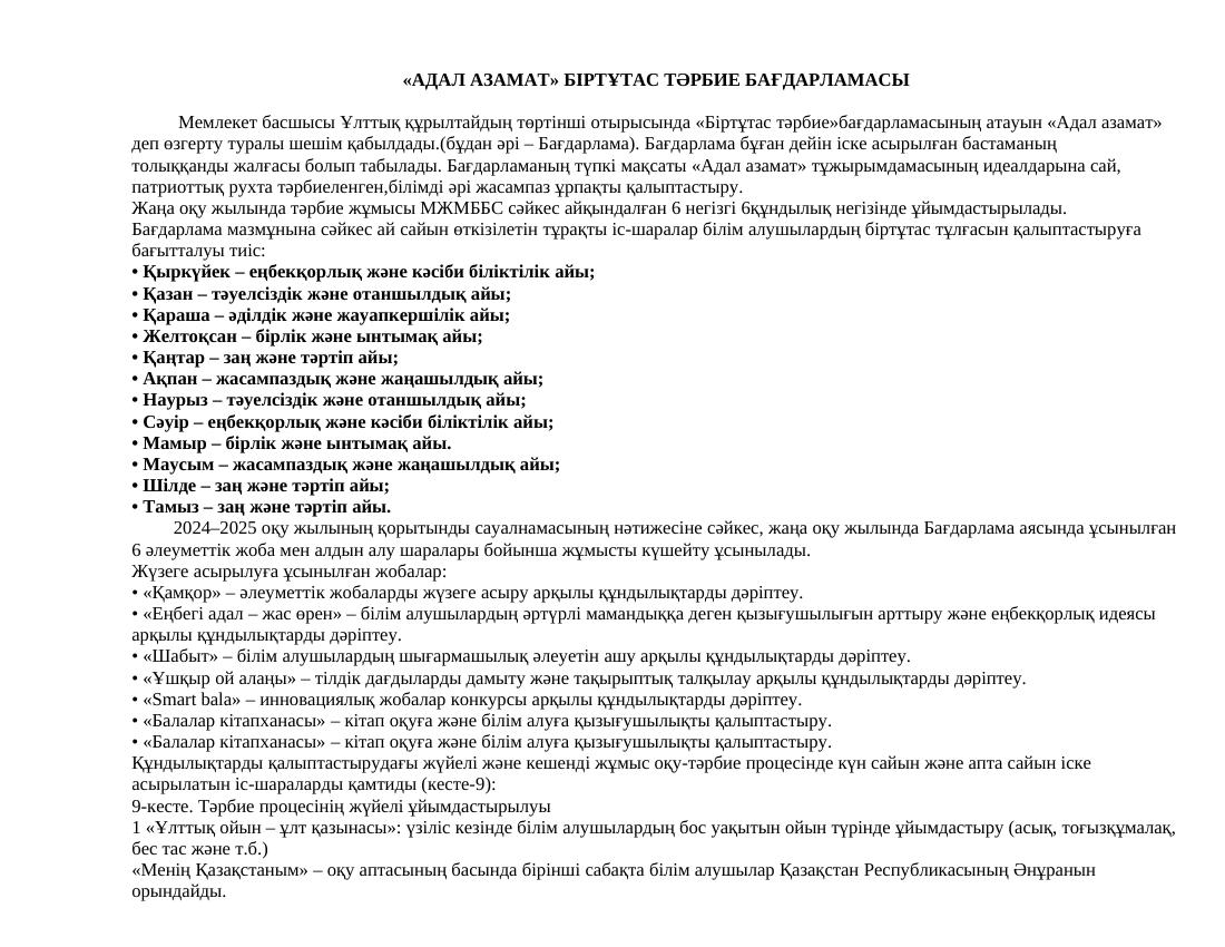 1-сынып Тәрбие 2025-2026 оқу жылы-1