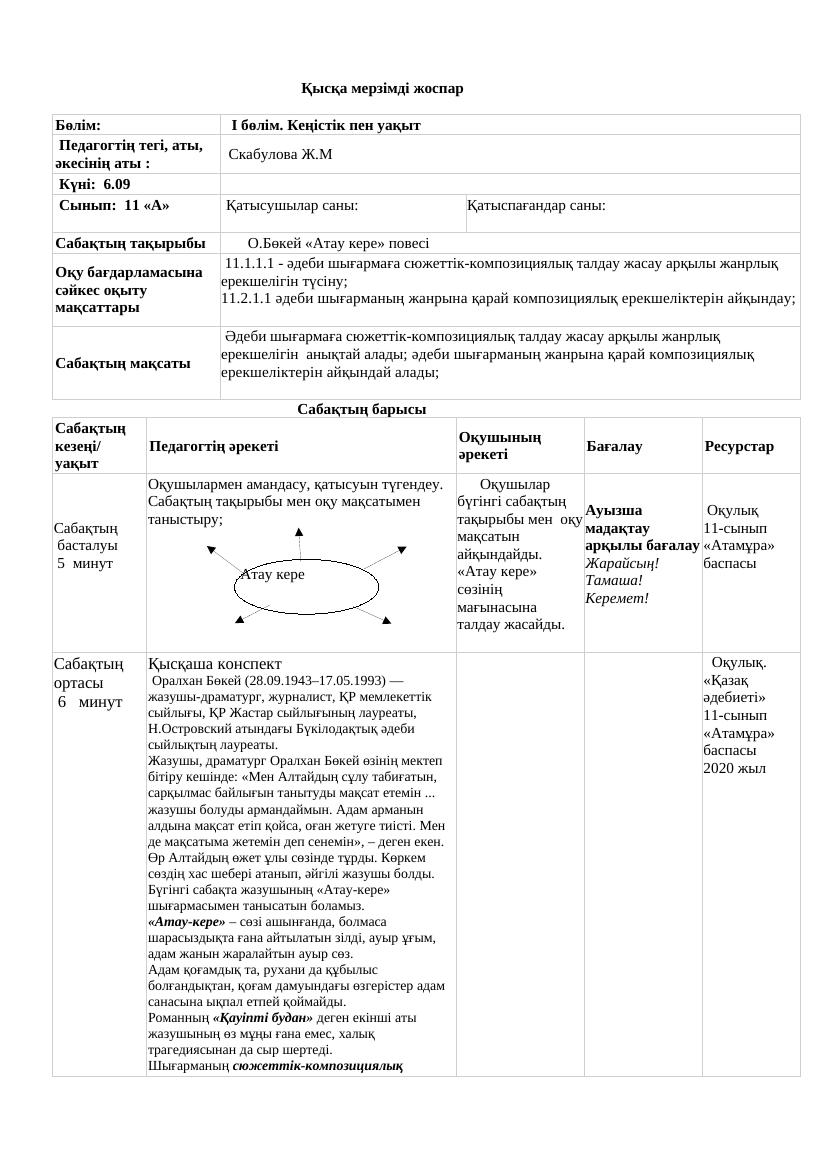 11 кл Әдебиет ҚМЖ 2023-2024-1