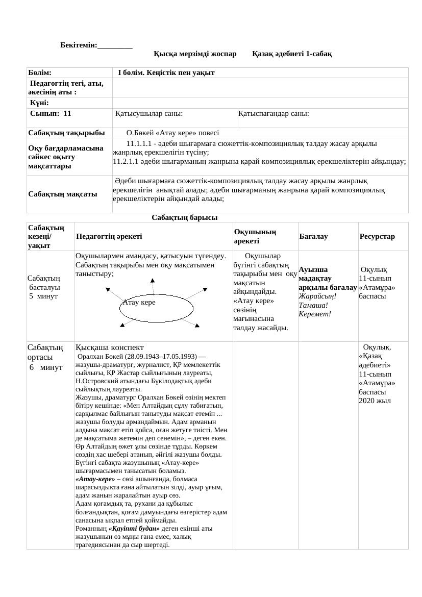 11 кл Әдебиет ҚМЖ 2023-2024