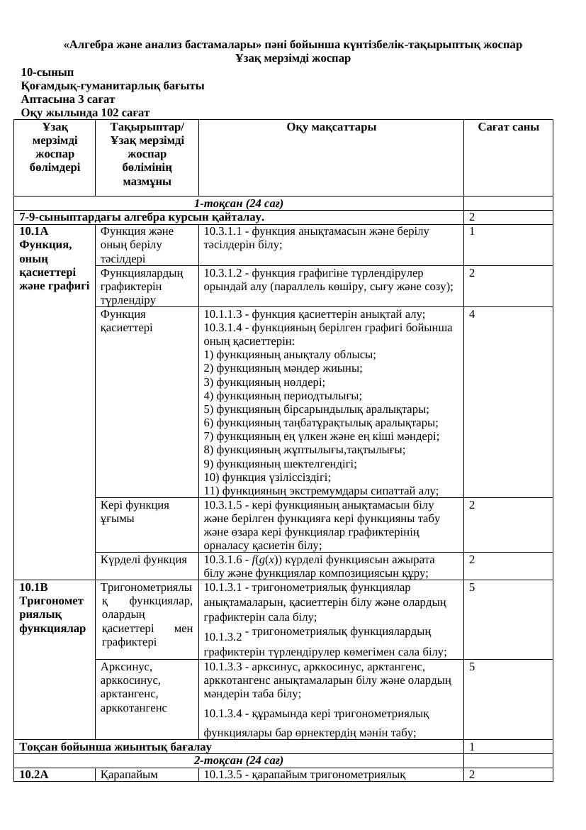 13 КТЖ Алгебра және анализ бастамалары 10