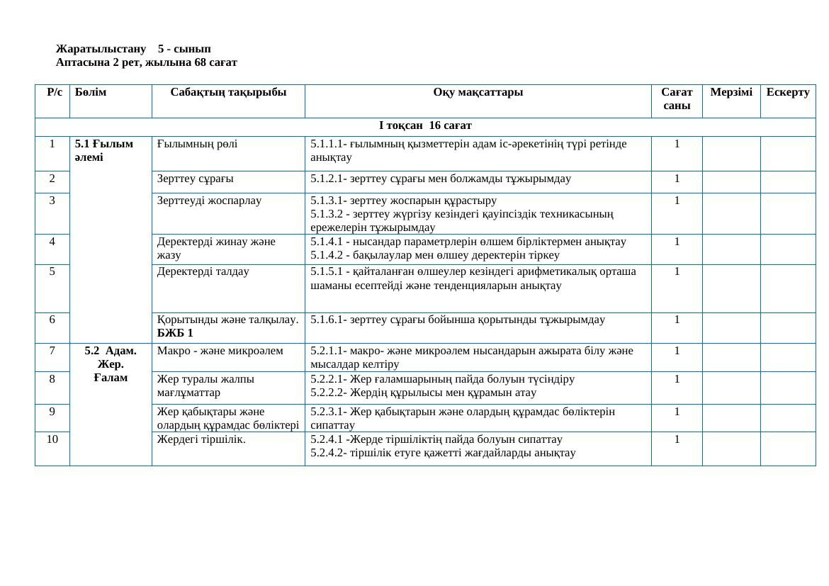 5 кл Жаратылыстану  КТП (1)
