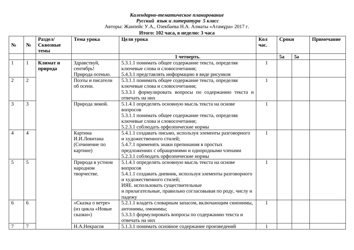 5 класс: календарно-тематическое планирование по русскому языку и литератур