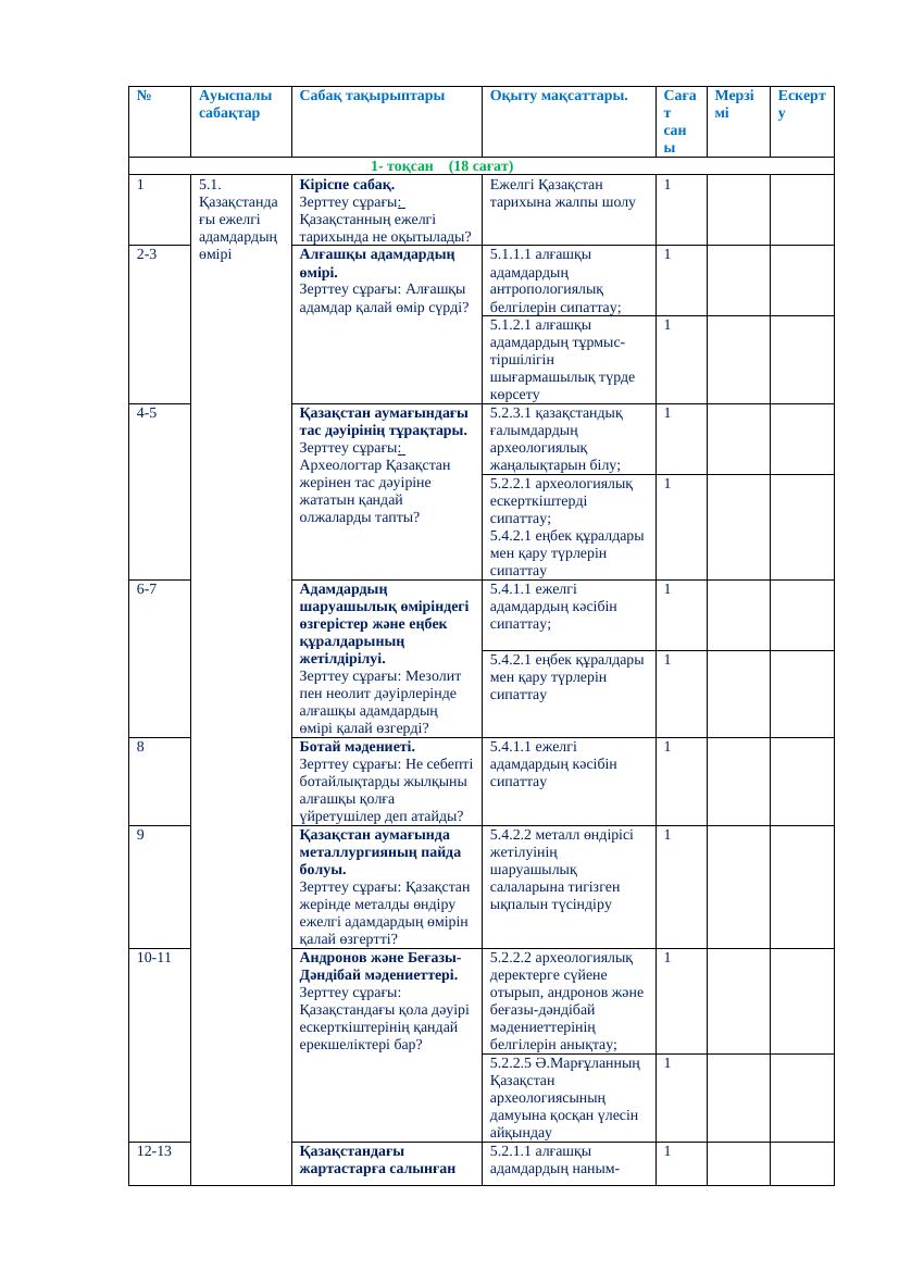 5 Қ.Тарих. Жылдық жоспар