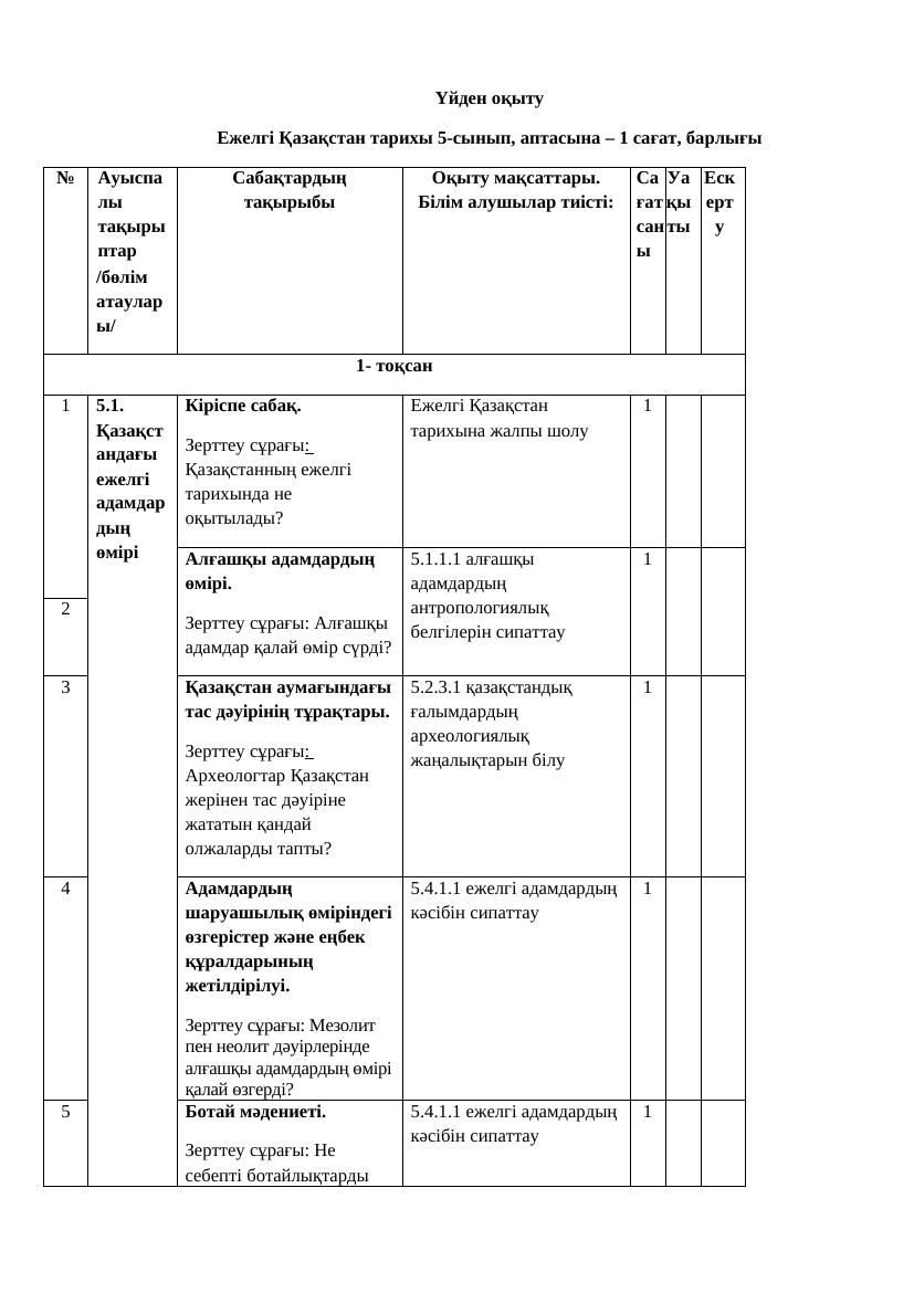 5 сынып үйден оқыту КТП 2023 2024 оқу жылы