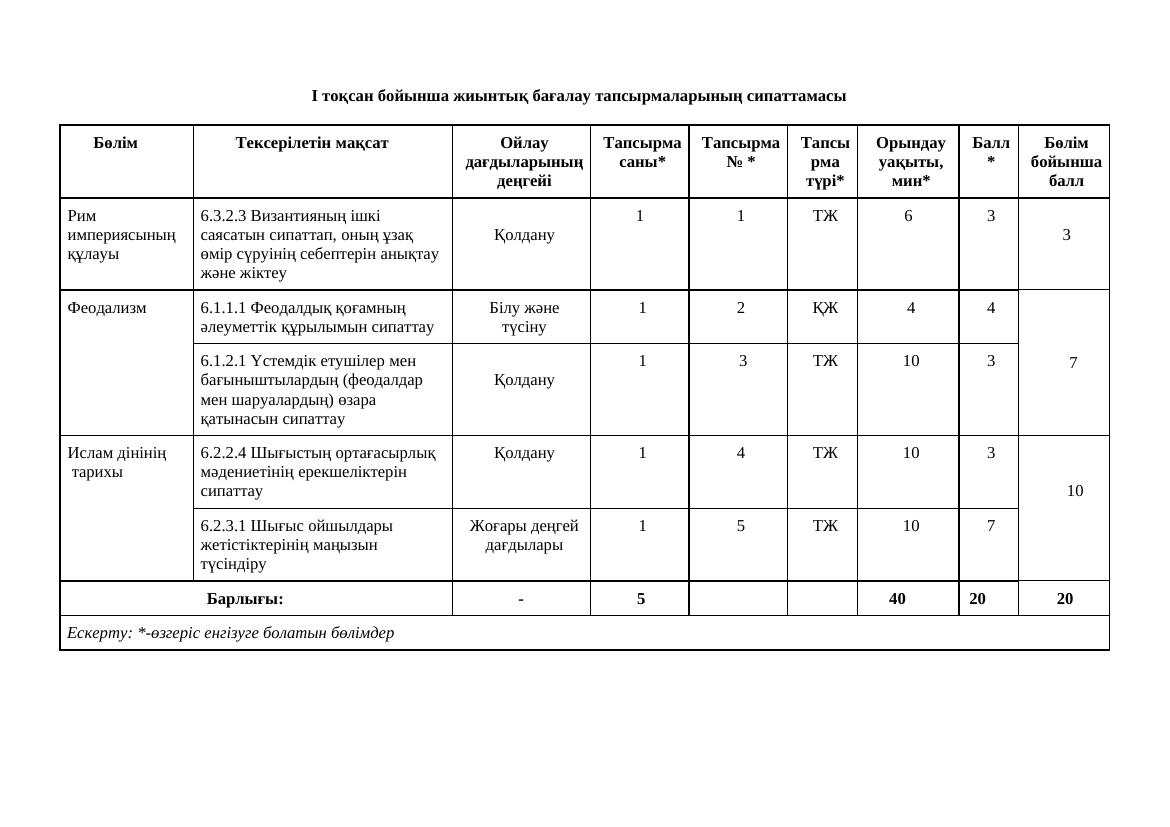 6- Д.Тарих. 1 Тоқсан. ТЖБ. 1 нұсқа