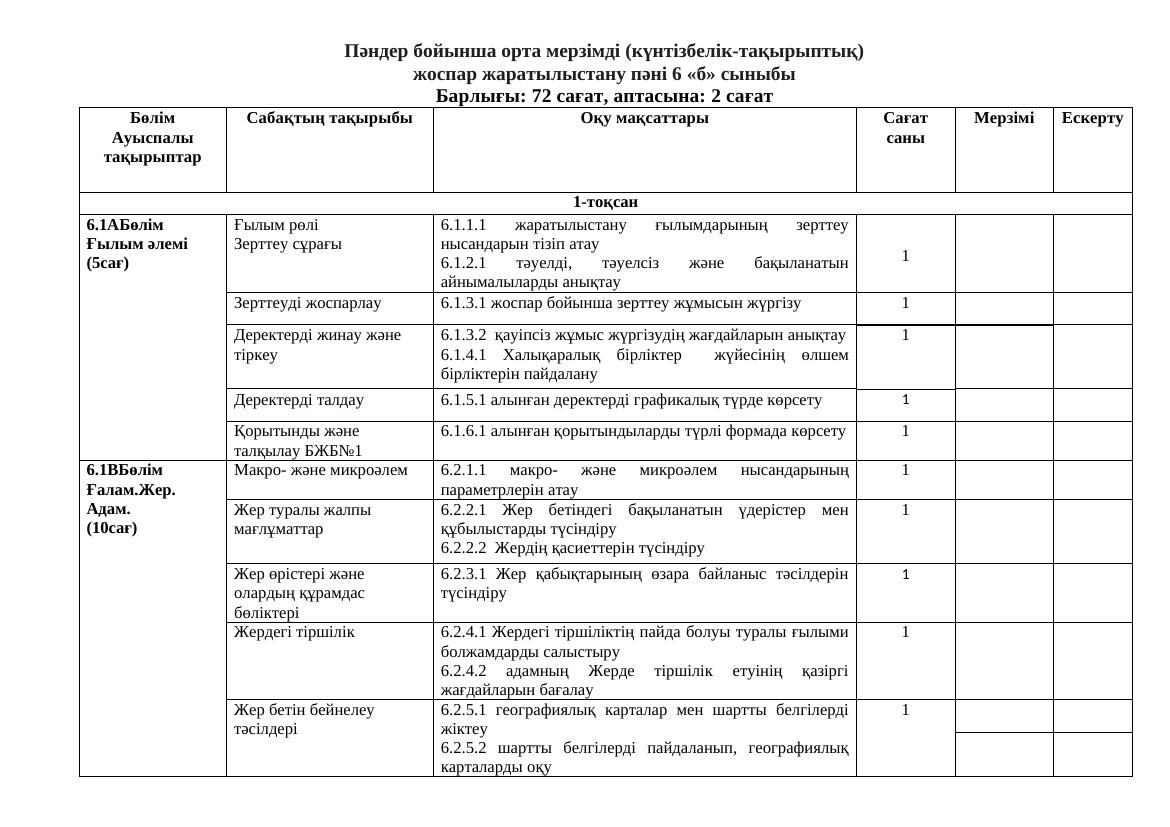 6 кл жаратылыстану ктж 22-23ж (1)
