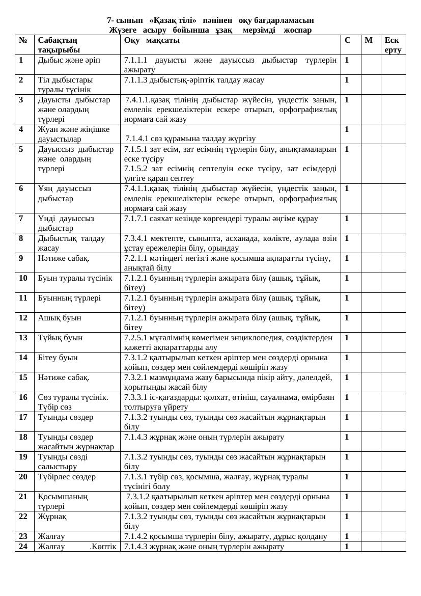 7-сын Үйде қаз тіл КТП