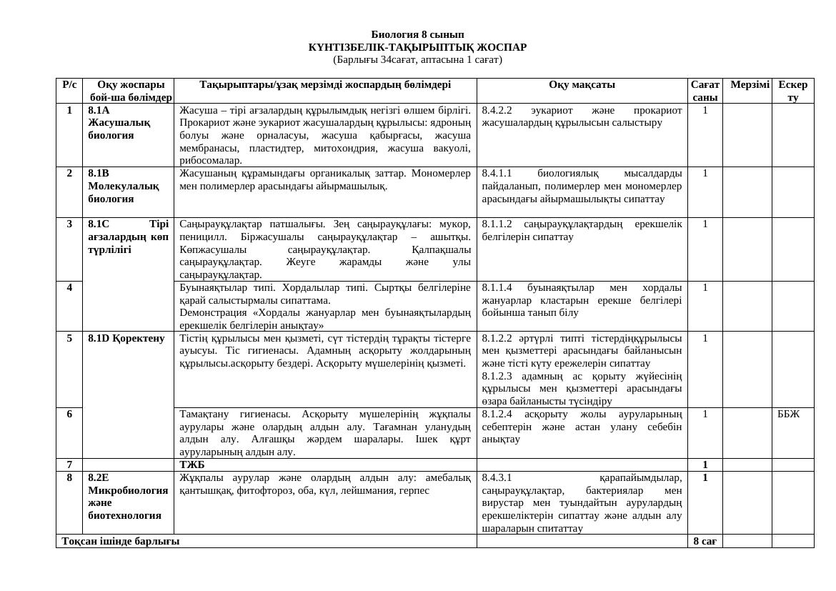 8 сын үйден оқыту КТП