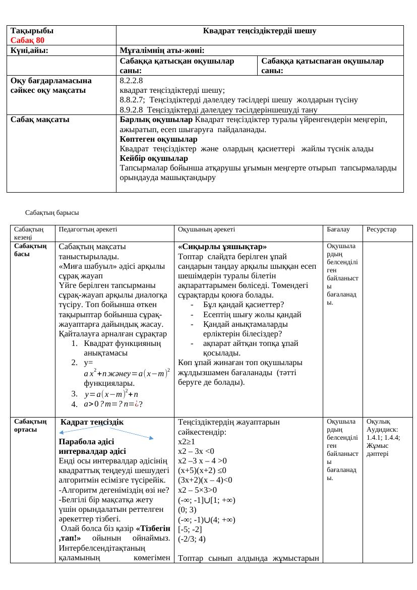 8сын алг 4 ток