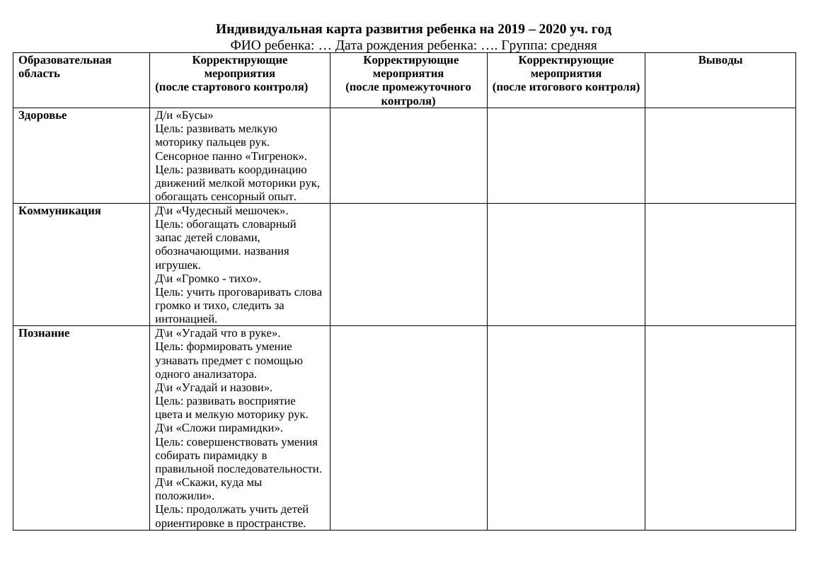 инд. карта 13