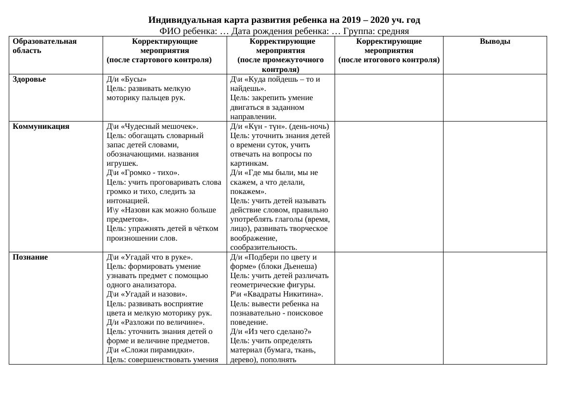 инд. карта 5