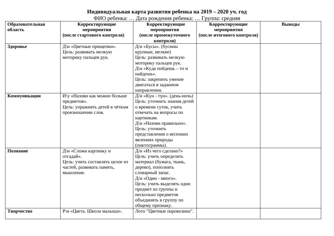 инд. карта 7