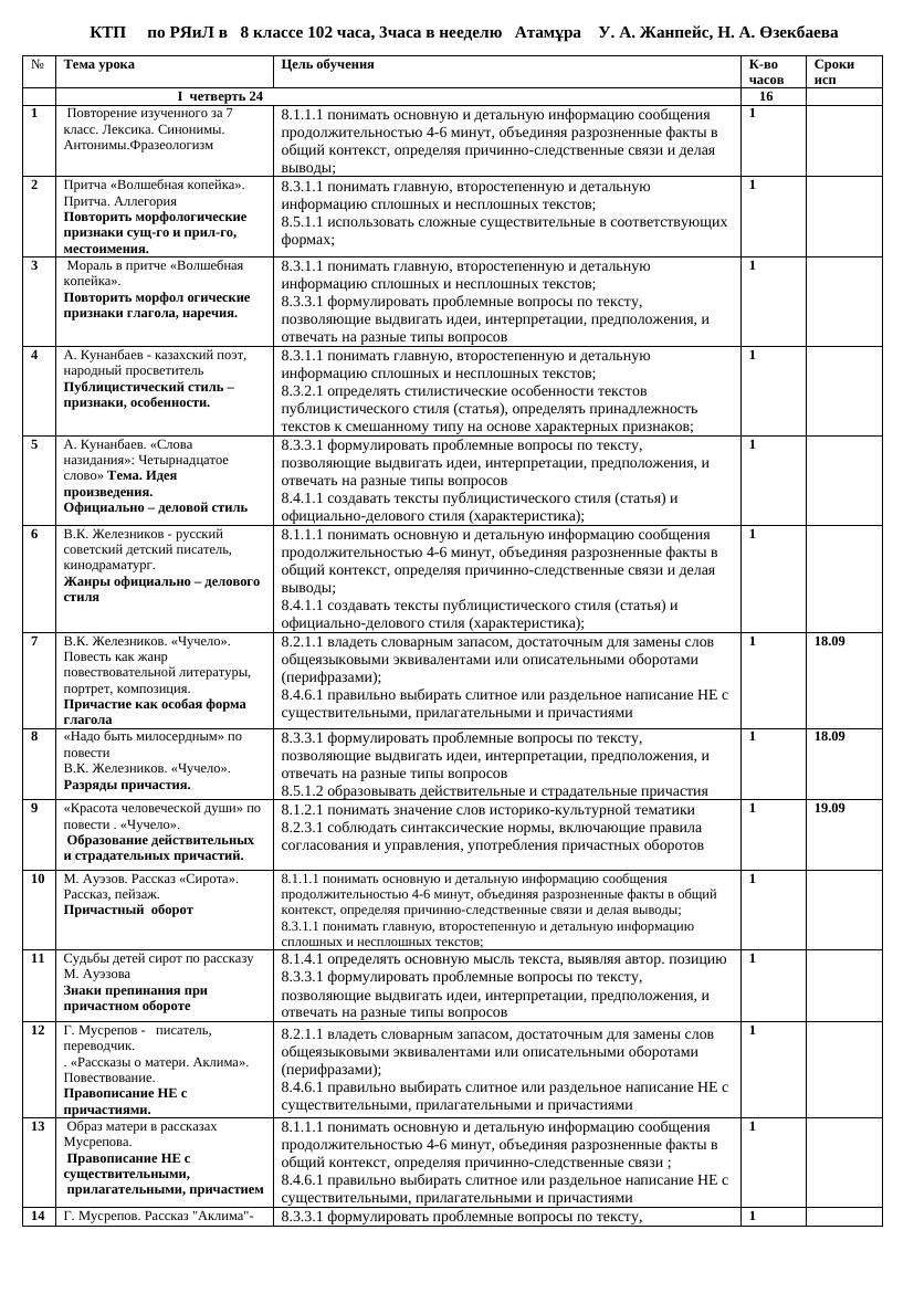 8 класс: календарно-тематический план по русскому языку и литературе (Атамұ