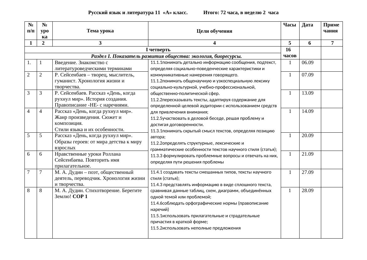 КТП 11 класс РЯ и ЛИТ (каз.)
