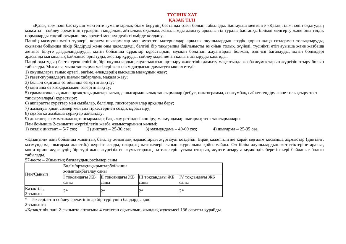 КТП 2 класс 2025-2026: Методика обучения казахскому языку в начальной школе