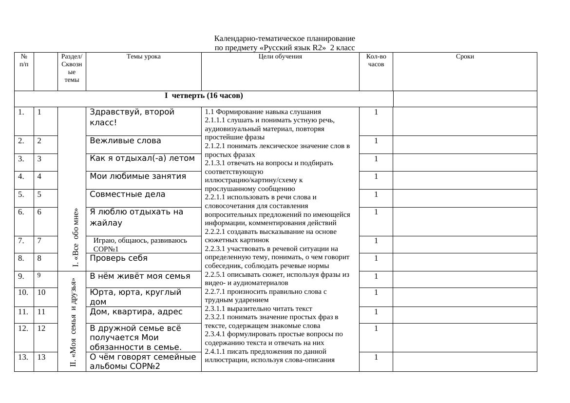 Календарно-тематическое планирование по русскому языку для 2 класса