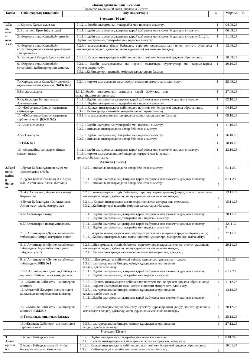 КТП 5 Сынып Әдебиет Үйде оқытылу