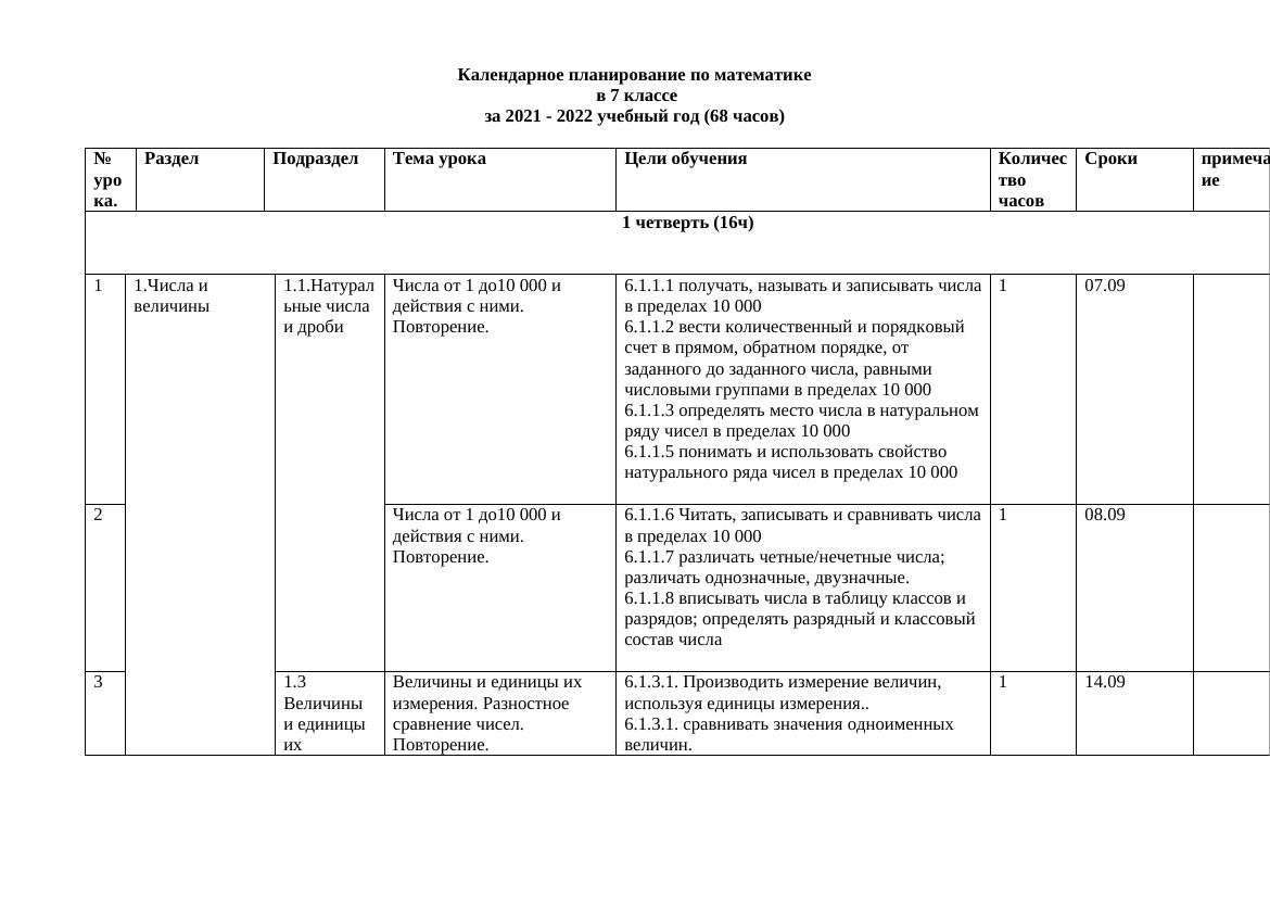 ктп луо 7класс