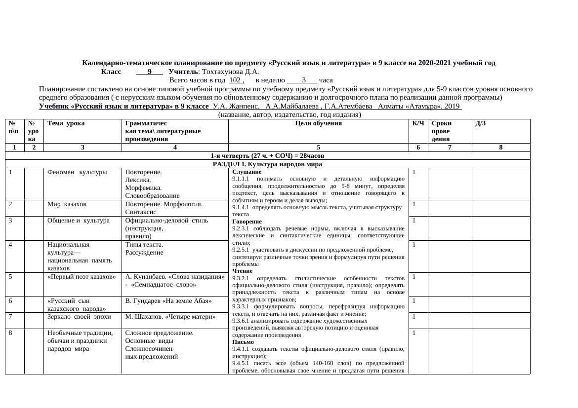 Календарно-тематическое планирование по русскому языку и литературе для 9 к