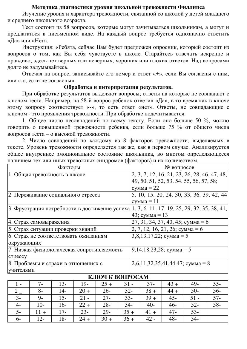 Методика Филипса