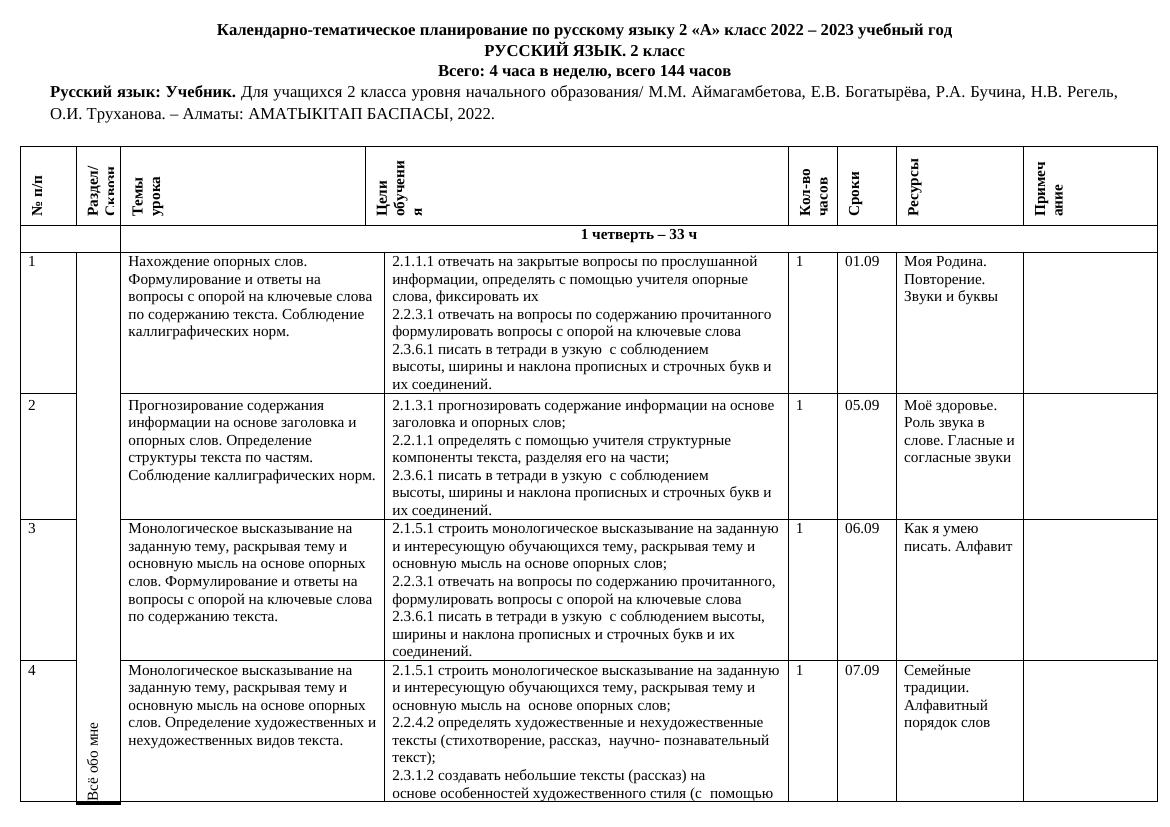Русский язык 2 класс: календарно-тематическое планирование на 2022-2023 год