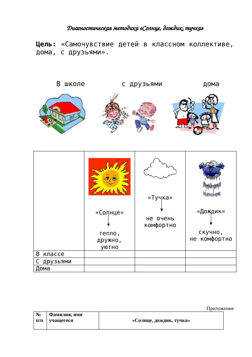 Диагностика настроения детей: солнце, тучка, дождик в школе и дома