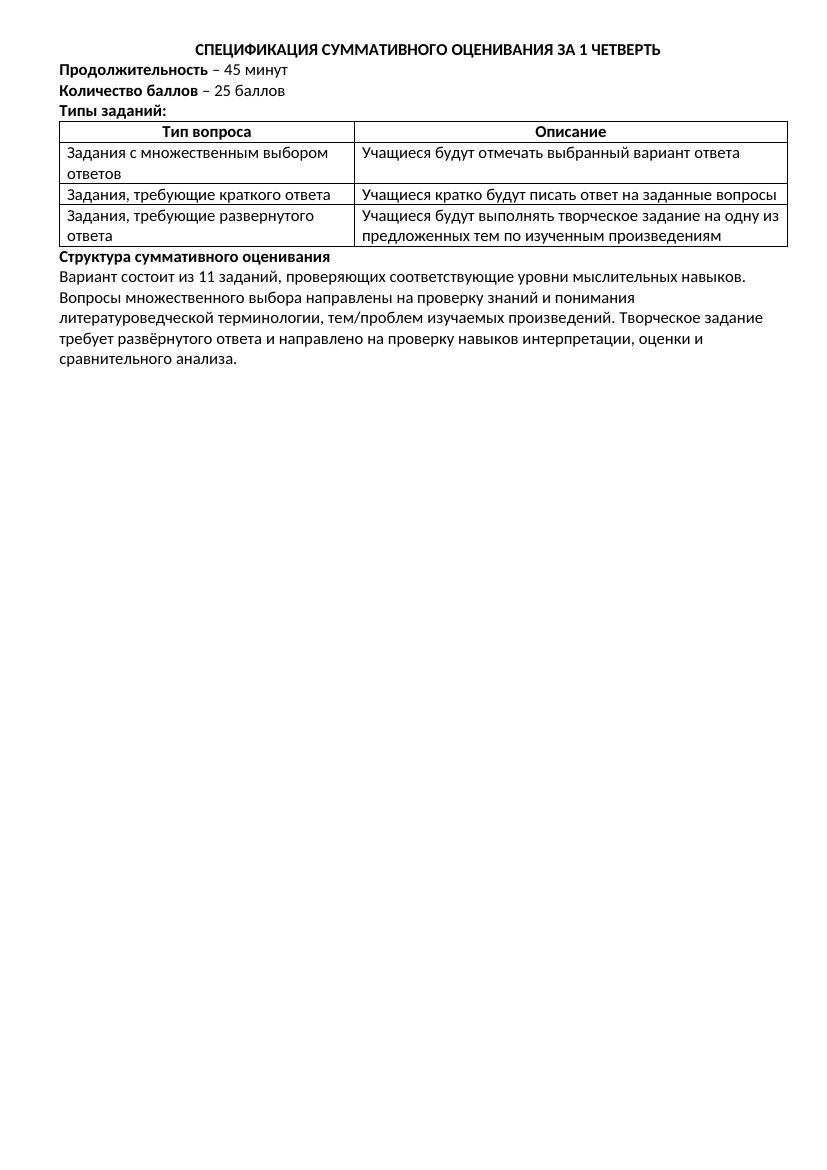 Урок №16 СПЕЦИФИКАЦИЯ СУММАТИВНОГО ОЦЕНИВАНИЯ ЗА 1 ЧЕТВЕРТЬ