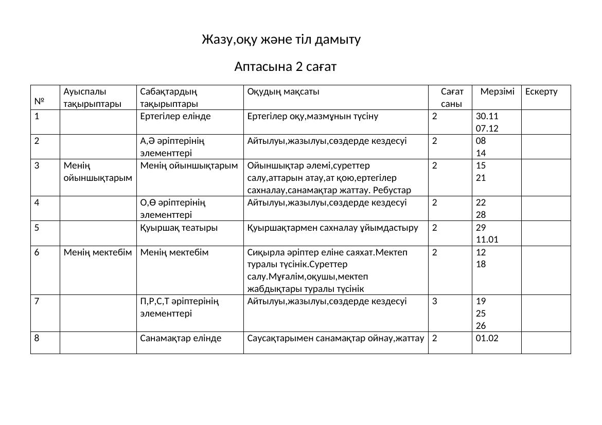 Үйде оқыту тіл дамыту