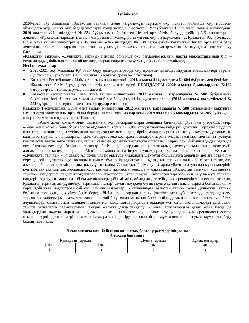 Как правильно оформить түсінік хат по истории Казахстана и мира в 2023 году