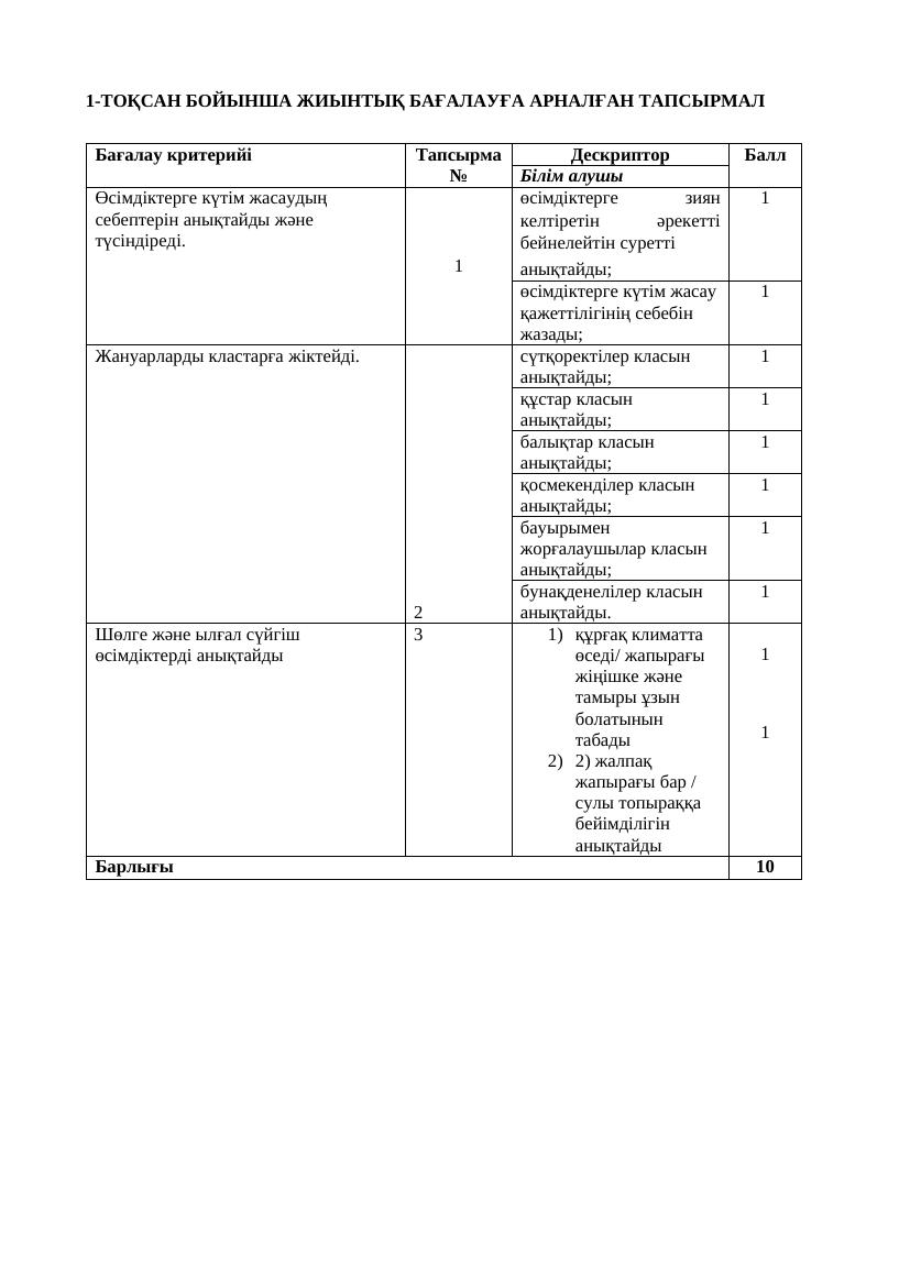 жарат №1 бжб